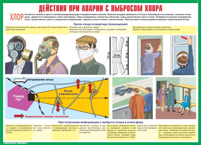 Лекция №10 «Порядок заполнения защитных сооружений и пребывания в них. Порядок эвакуации из защитных сооружений. Особенности использования защитных сооружений при авариях на радиационно и химически опасных объектах».