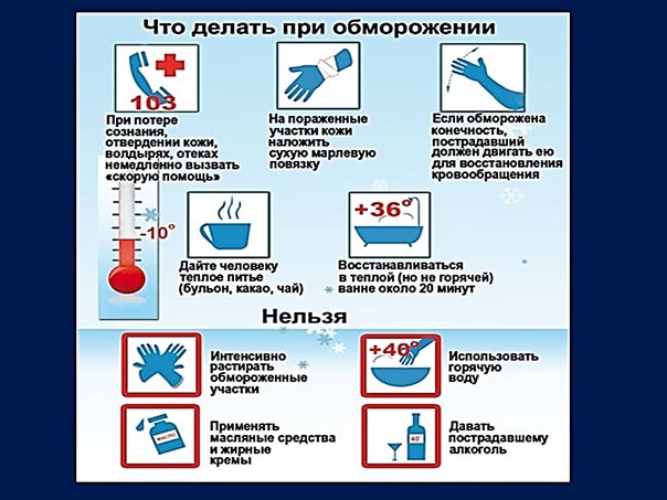 Лекция № 24 «Правила поведения на водоемах при массовом катании на коньках. Первый и неокрепший лед опасен. Рекомендации при нахождении в холодной воде. Методы согревания».