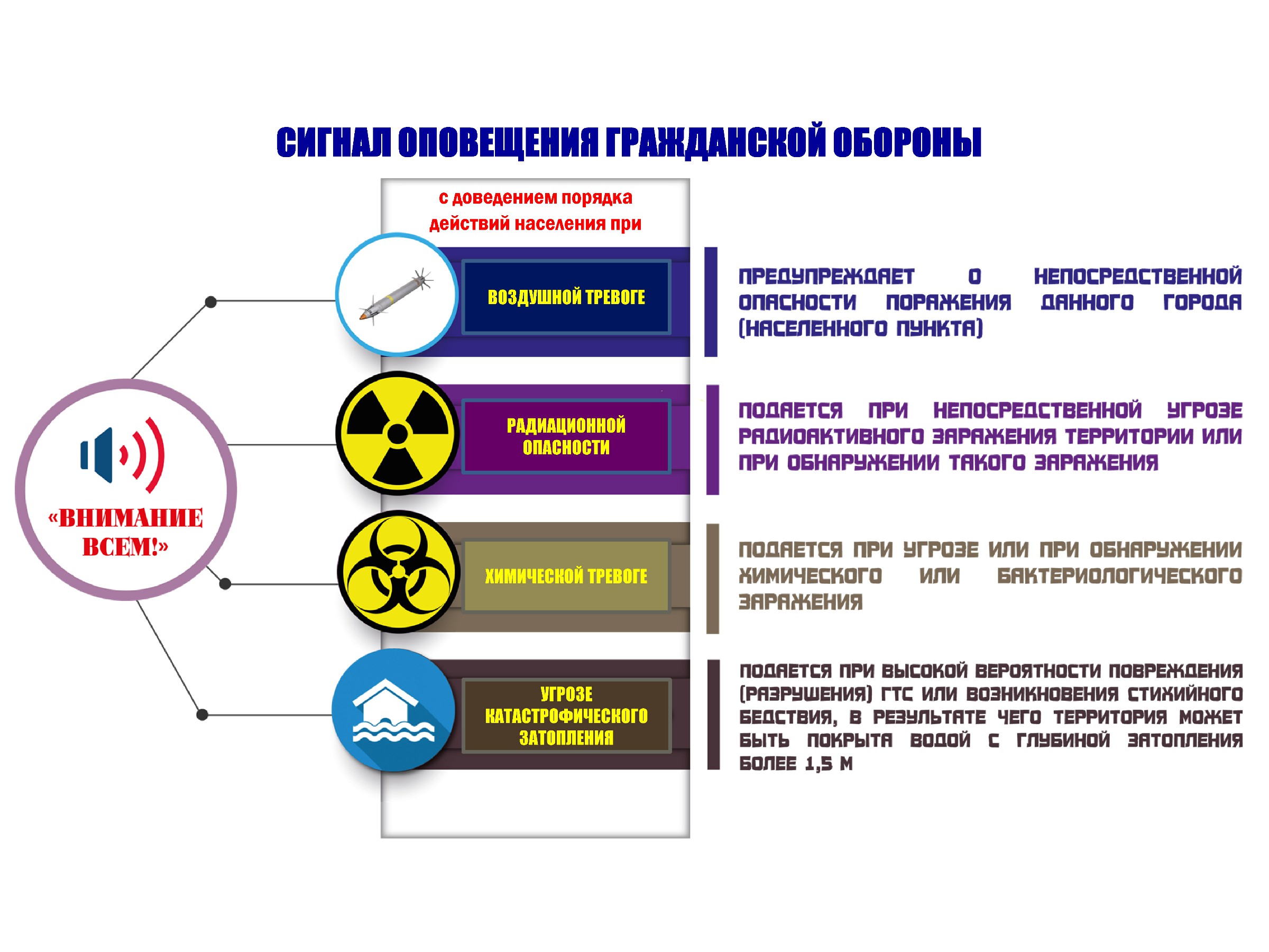 Лекция №2 Комплексная система экстренного оповещения населения КСЭОН. Оповещение о чрезвычайных ситуациях. Действия населения по предупредительному сигналу “Внимание всем!” и речевым информациям управления по делам гражданской обороны.