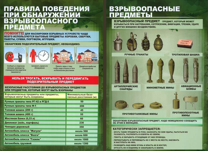 Информация о порядке действий при обнаружении  подозрительных предметов.