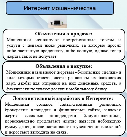 Интернет мошенничества.