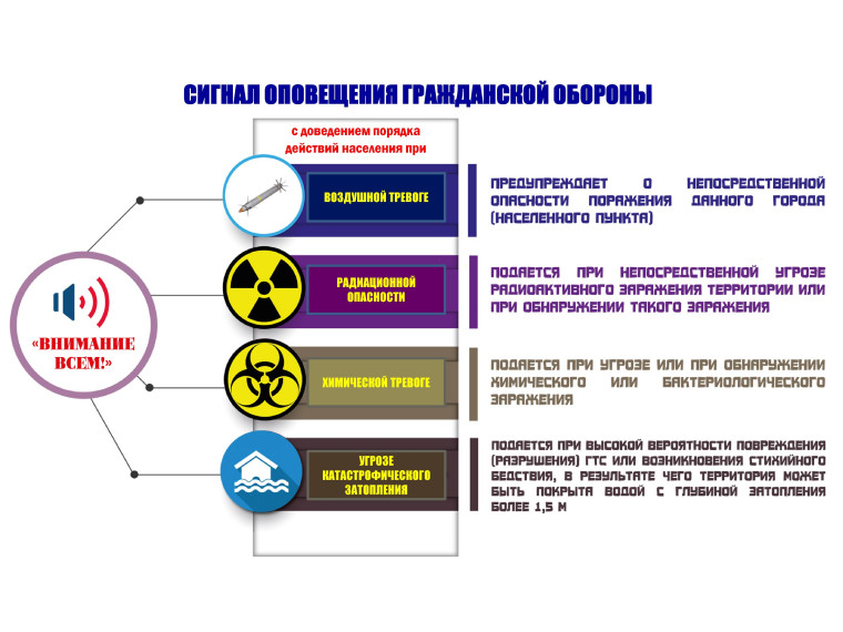 Лекция №2 Комплексная система экстренного оповещения населения КСЭОН. Оповещение о чрезвычайных ситуациях. Действия населения по предупредительному сигналу “Внимание всем!” и речевым информациям управления по делам гражданской обороны. Лекция №2 Комплексная система экстренного оповещения населения КСЭОН. Оповещение о чрезвычайных ситуациях. Действия населения по предупредительному сигналу “Внимание всем!” и речевым информациям управления по делам гражданской обороны.