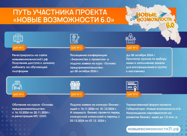 Внимание, будущие предприниматели!. Внимание, будущие предприниматели!.