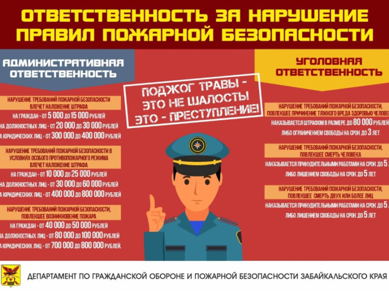 Осенние палы. Осенние палы.